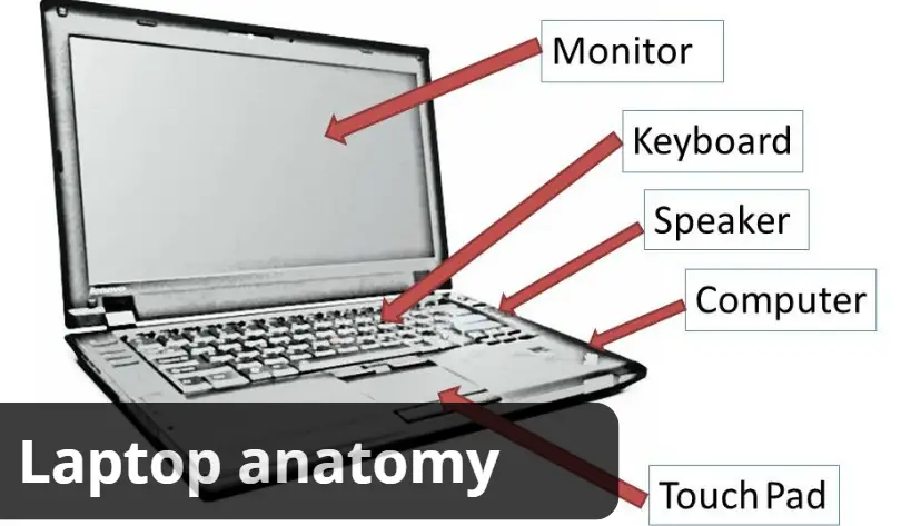 laptop anatomy