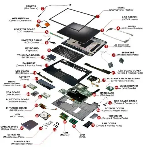 Laptop anatomy anatomy of a laptop computer